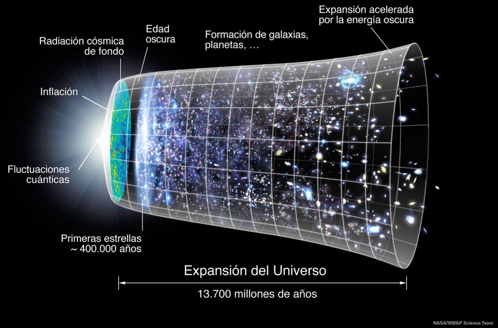 cedetrabajo_expansion_bigbang_ciencia