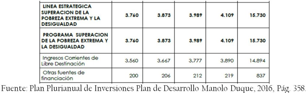 Plan_Plurianual_Inversiones_Plan_Desarrollo_Manolo_Duque