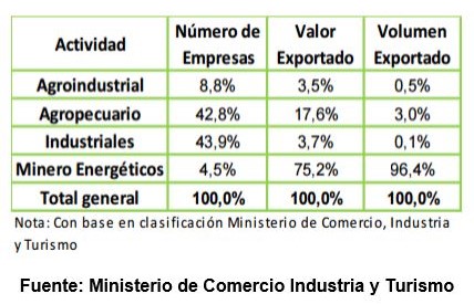 exportaciones_empresas_ministerio_comercio_industria