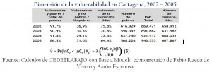 dimension_vulnerabilidad_cartagena
