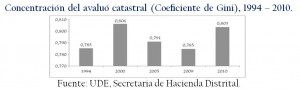 Concentracion_avaluo_catastral_coeficiente