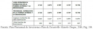 plan_desarrollo_cartagena