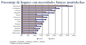 hogares_necesidades_basicas_cartagena