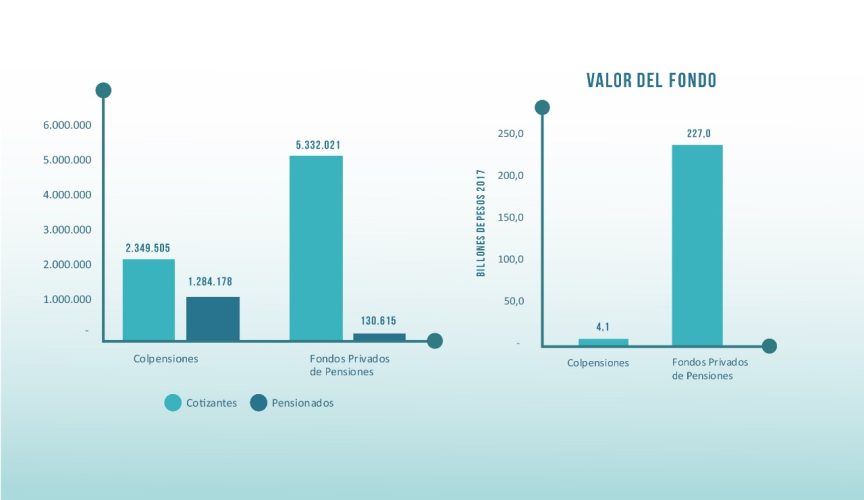 (Unicauca Estéreo) Cómo funciona la rentabilidad de las pensiones en Colombia