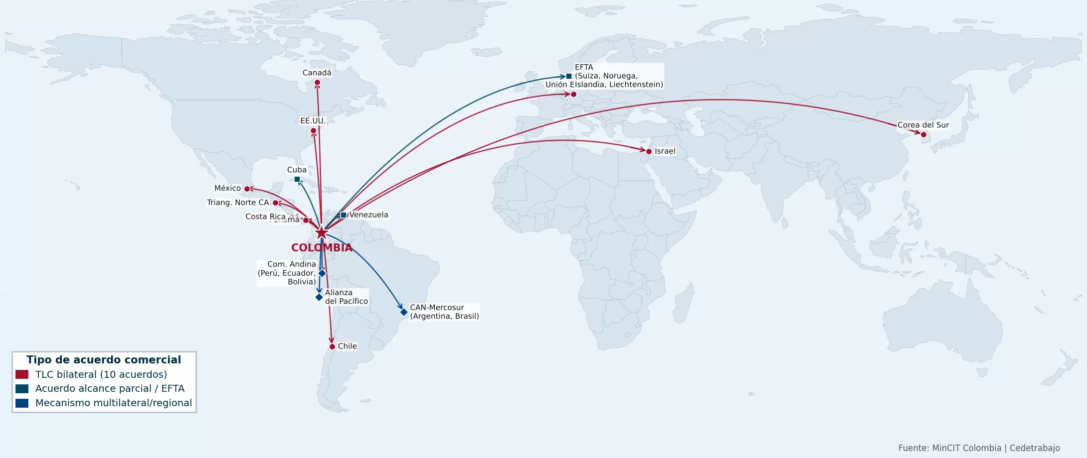 Mapa muestra acuerdos comerciales vigentes de Colombia con flechas